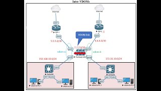 InterVDOM in FortiGate [upl. by Yelkao863]