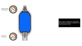 Basics of Accumulators [upl. by Sukin]