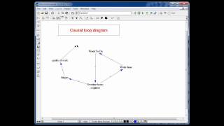 Causal loop diagram [upl. by Kemppe682]