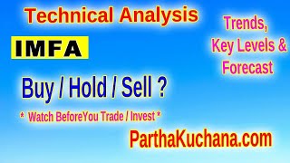 IMFA Stock Analysis Is it Time to Buy or Sell Key Insights for Traders [upl. by Annair]