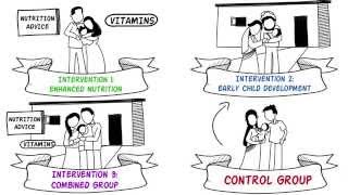 Randomized Controlled Trials RCTs [upl. by Ardna]