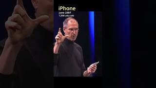 Which was your first iPhone and which was your favorite [upl. by Eibrad]