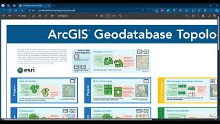 How to create annd validate ArcGIS Geodatabase Topology  Spatial Data Integerity [upl. by Ynaoj]