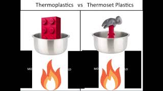 Thermoplastics vs Thermosetting Plastics [upl. by Machute710]