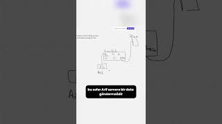 Ingress və Egress terminlərinin izahı Part 2 shorts şebeke networking ccna [upl. by Finny]