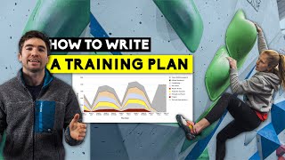 How to write a climbing training plan by Lattice Training [upl. by Eelan411]