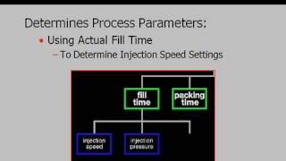 Part 1  Practical Scientific Molding Techniques [upl. by Arhez60]