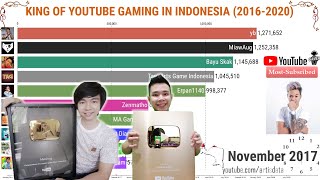 YOUTUBER GAMING SUBSCRIBER TERBANYAK DI INDONESIA [upl. by Aicnorev]