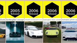 The Evolution Of Lamborghini 1959  2024 [upl. by Pacifica]