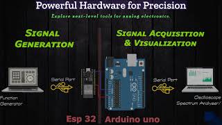 PyQt GUI LowCost Oscilloscope amp Signal Generator with Spectrum Analyzer  ESP32 Arduino Tutorial [upl. by Hajar]