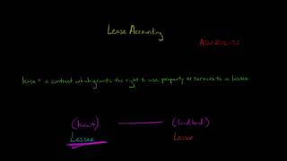 Lease Accounting Overview the new lease rule [upl. by Yung]