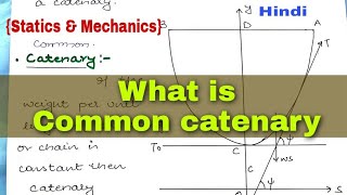 Catenary  Common Catenary  Statics and Mechanics [upl. by Alvar]