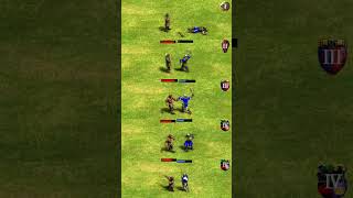 Warrior Priest vs ENTIRE Militialine AoE2 Shorts [upl. by Robb]