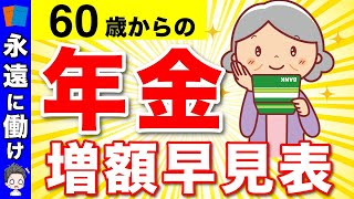 【最新版】60歳からの年金増額早見表！定年後も働くといくら年金が増えるのか？65歳以上の年金をもらいながら働く！ [upl. by Edric]