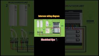 Intercom system full wiring diagram  electrical tips [upl. by Irvin]