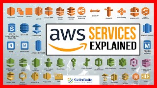 Top 70 AWS Services Explained [upl. by Graff]