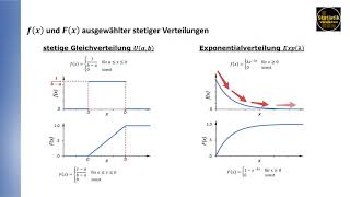 Beispiele zur Dichte und Verteilungsfunktion ausgewählter stetiger Verteilungen [upl. by Harod909]