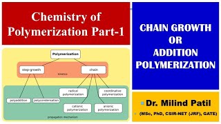 Chemistry of Polymerization Part 1  Chain Growth or Addition Polymerization  UG PaathShaala [upl. by Galloway]