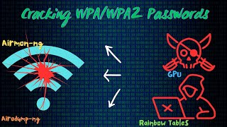 WiFi Hacking Cracking WPAWPA2 Passwords [upl. by Ahsyek184]