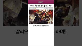 페이커 스킨 팬투표 결과 quot1위quot 갈리오 [upl. by Joelle340]