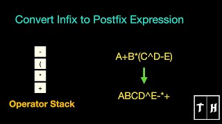 Convert Infix to Postfix Expression  Medium [upl. by Ylro]