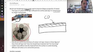 Why do materials scientists study diffusion [upl. by Venator491]