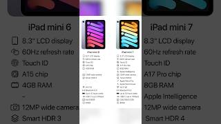 Nowy iPad Mini jest dziwny [upl. by Brook]