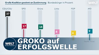 FORSA UMFRAGE Zufriedenheit mit Regierungsparteien erreicht neue Höchstwerte [upl. by Lenci118]