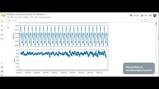 Can you predict on bitcoin using a CNN [upl. by Mickie437]