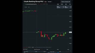 How the Lloyds Banking share price fell after credit losses rise [upl. by Franni]