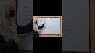 Lecture method  teaching method teaching teachingmethods lecture [upl. by Zirkle]