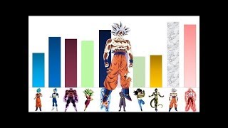 Classement Puissance Personnages Dragon Ball Super Arc Survie de lunivers [upl. by Treb507]