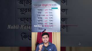 আমাদের জীবনের শেষ মার্কেট youtubeshorts nabilhasan trendingshorts shortsfeed shortvideo [upl. by Arikaahs]