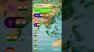 Top Cities of India by GDP [upl. by Chrotoem]