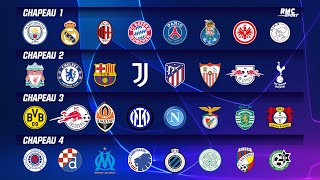 Ligue des champions  Les chapeaux complets avant le tirage au sort [upl. by Barret]