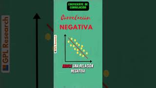 Qué es el Coeficiente de Correlación estadistica universidad correlacion [upl. by Kelbee201]