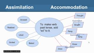 Constructivism and Schema Theory [upl. by Eelyrehc679]