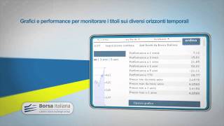 Il Trading On Line di Poste Italiane [upl. by Watanabe108]