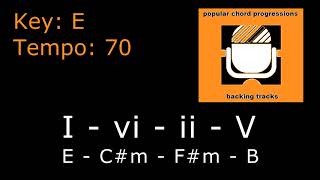 I  vi  ii  V in E Major Popular Chord Progression Backing Tracks Series [upl. by Nileve]