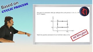 2024P1Q14  CYCLIC PROCESS  THERMODYNAMICS  JEE ADV 2024  TACHYON PHYSICS [upl. by Nyliak]