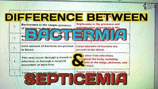 Difference between bactermia and septicemiamicrobiology topic in hindi amp Urdu [upl. by Annaiv]