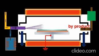 Chemical Vapor Deposition CVD Animation Explainer [upl. by Romo]