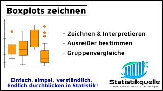 Boxplots  Zeichnen Interpretieren Ausreißer  einfach erklärt [upl. by Atekahs286]