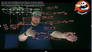 Axially Loaded Members Example 5 [upl. by Ocicnarf]