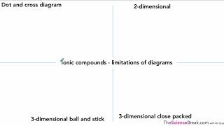 AQA GCSE Chemistry  Simple Empirical Formulae and Limitations of Models [upl. by Eniger]