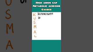 High Anion Gap Metabolic Acidosis HAGMA  easy mnemonic for USMLE NEET PG NCLEX INICET [upl. by Solram]