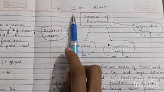 Theories of punishment under penology law criminology penology [upl. by Home]