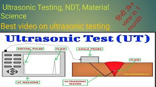 Ultrasonic testing of Non Destructive Testing NDT Material Science [upl. by Llig352]