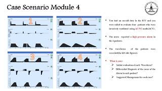 31a Mechanical ventilation Waveform InterpretationCase Scenario [upl. by Atterbury311]