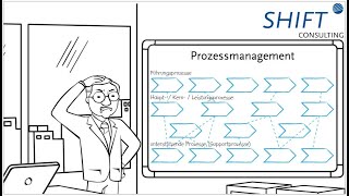 Prozessmanagement [upl. by Fuchs]